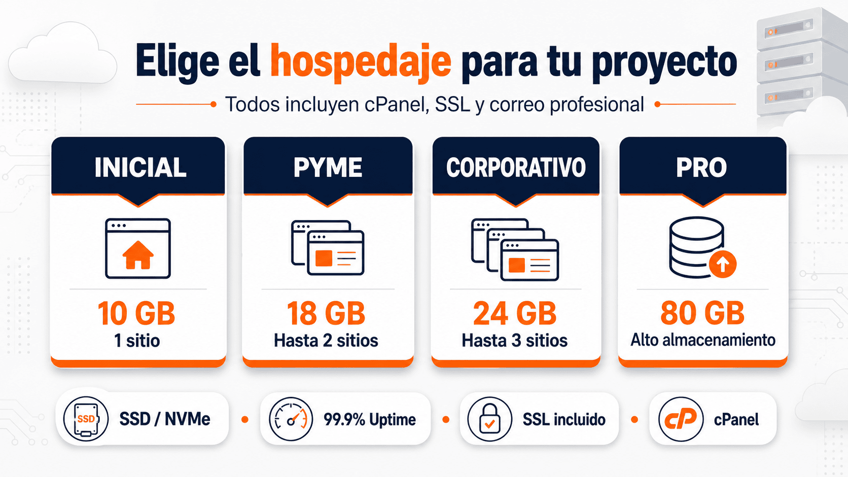 Cómo publicar una página web hecha con ChatGPT en cPanel paso a paso 2 Comparación de planes para publicar una página web hecha con ChatGPT